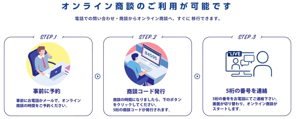 オンライン商談のご利用が可能です。事前にお電話かメールで、オンライン 商談の時間をご予約ください。商談の時間になりましたら、下のボタンをクリックしてください。5桁の商談コードが発行されます。5桁の番号をお電話にてご連絡下さい。 画面が切り替わり、オンライン商談が スタートします。